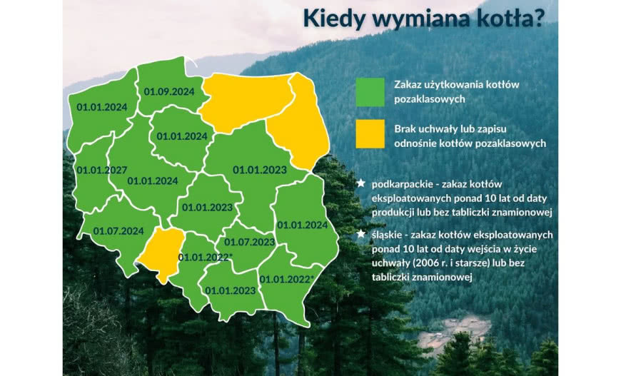 Kiedy wymienić pozaklasowe urządzenia grzewcze?